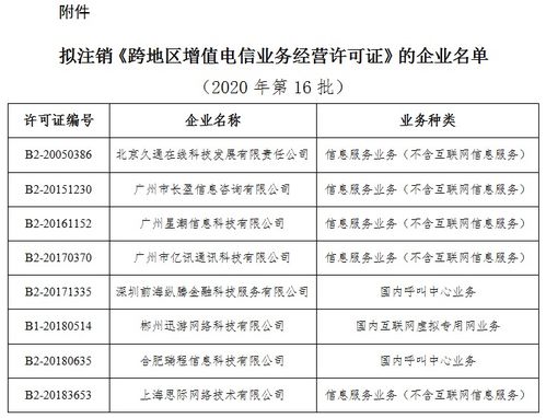 關(guān)于擬注銷北京久通在線科技發(fā)展有限責(zé)任公司等8家企業(yè)跨地區(qū)增值電信業(yè)務(wù)經(jīng)營(yíng)許可的公示