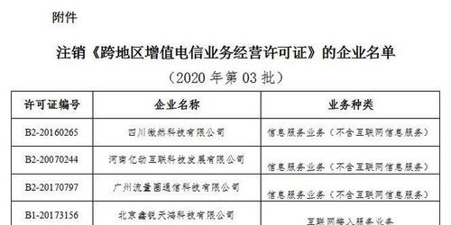 工信部擬注銷6家企業(yè)跨地區(qū)增值電信業(yè)務(wù)經(jīng)營(yíng)許可，涉及第一類增值電信業(yè)務(wù)
