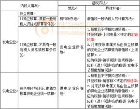 2013年《稅法Ⅰ》重要知識點解析 電力產(chǎn)品增值稅征收規(guī)定與基礎(chǔ)電信業(yè)務(wù)